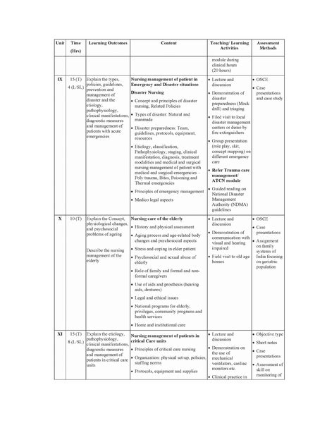 A CONCISE TEXT BOOK OF Adult Health NURSING 1 & 2 – JainPublications