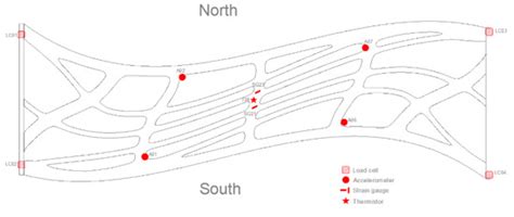 Open Data Insights from a Smart Bridge Datathon: A Multi-Stakeholder ...
