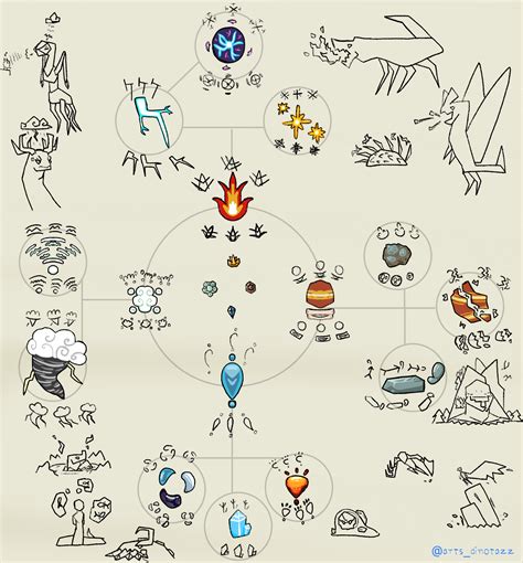 Image result for Elemental Magic