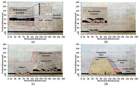 Overburden Behavior and Coal Wall Spalling Characteristics Under Large ...