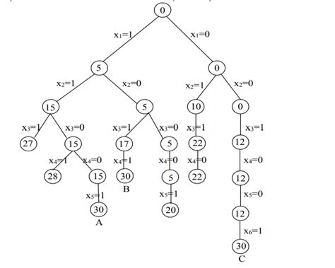 Backtracking Algorithm Strategy 的图像结果