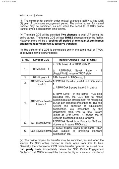 Limited Transfer Facility (LTF) on request of Gramin Dak Sevaks (GDS ...