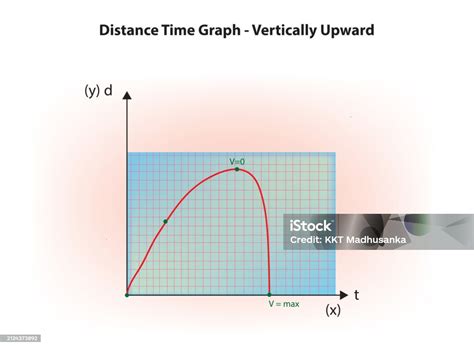 Velocity Time Graph Animation 的图像结果