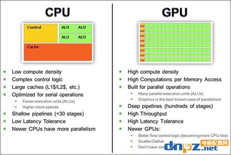 gpu和cpu的区别（cpu与gpu的区别通俗易懂） - 电脑知识学习网