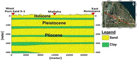 Image result for Subsurface Formations