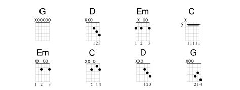 Guitar Open G Tuning