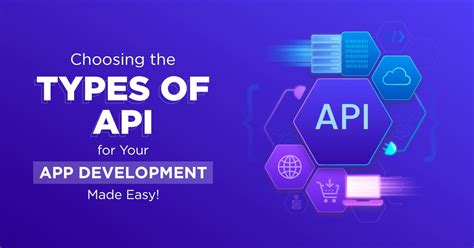 Image result for API Types