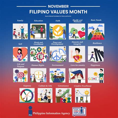 Philippine Cultural Values