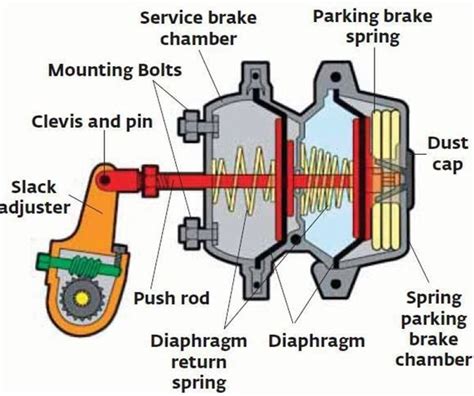 Air Brake Valve 的图像结果