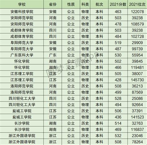 江苏省盐城中学 - 搜狗百科