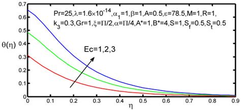 Applied III Math 的图像结果