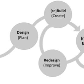 Ed's Work Flow Model 的图像结果