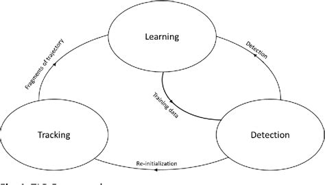 Image result for Tracking System Image in Learning Graph