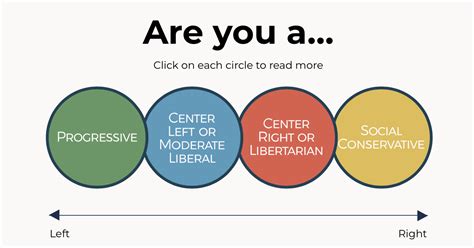 Moderate Left-Wing 的图像结果