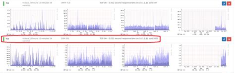 LibreNMS mit Nagios-Plugins | Mein kleiner Blog