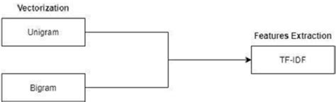 Image result for Text Preprocessing Level 1