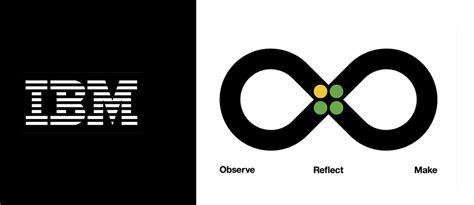 Design Thinking Examples 的图像结果