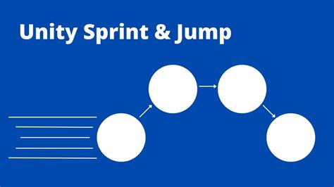 Image result for How to Add Sprinting in Unity
