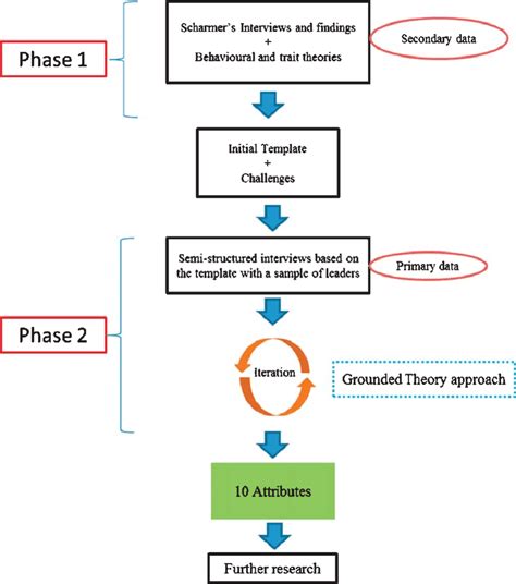 Research Approach 的图像结果