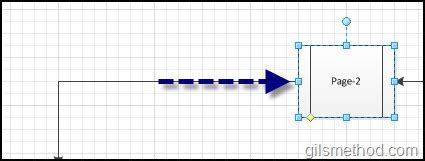 Image result for Visio Process vs Sub Process