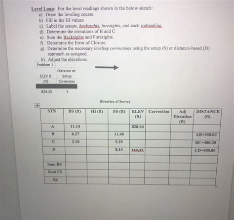 Image result for Level Loop Notes