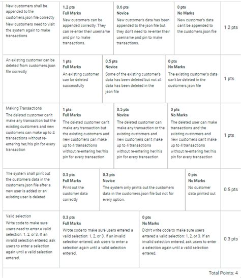 Image result for Python Starting Code