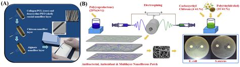 Image result for Data Matrix Code Sample
