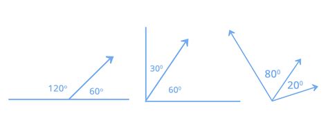 adjacent and vertical angle in maths: Definition, Types and Importance ...