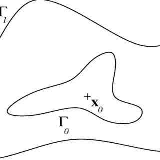 Image result for Open Set Theorem