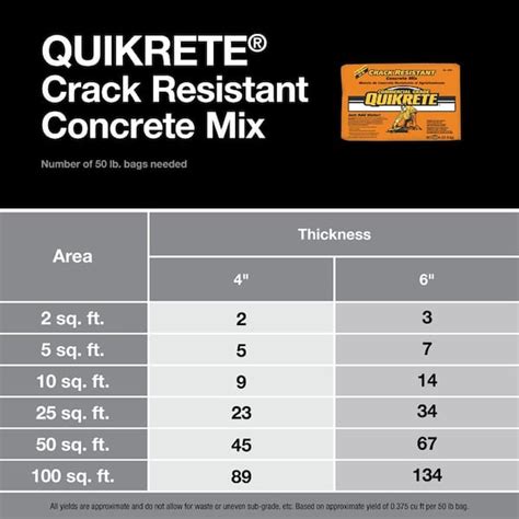 Rezultat imagine pentru Using Quikrete Fast Setting Concrete