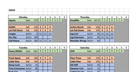 Image result for Reddit Powerlifting Program