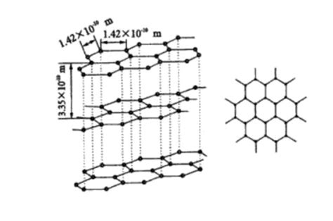 How to Draw a Graphite Covalent Structure 的图像结果