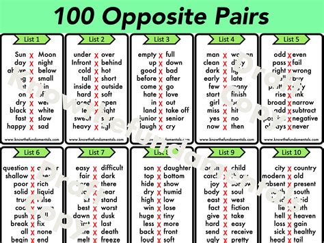 Opposites for Kids | Opposite Words Flashcards Printable Digital ...