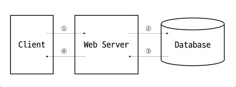 Web Application Server Tutorial 的图像结果