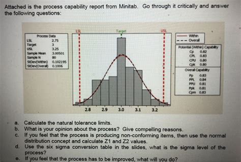 Image result for Minitab Process Capability Chart