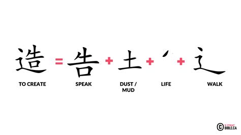 Chinese Symbol For Truth