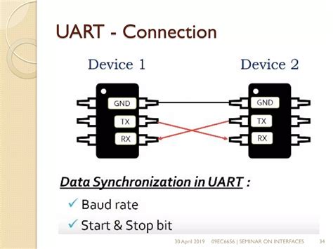 Image result for Embedded Systems Communication Protocols