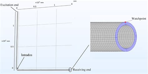 Finite-Element Analysis Using Fe Pipe 的图像结果