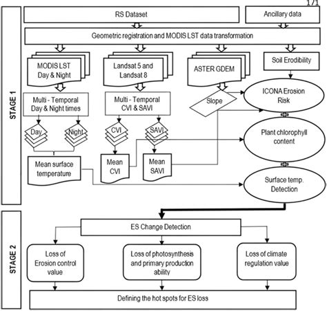 Image result for Flowchart Methodology Data Science Cycle
