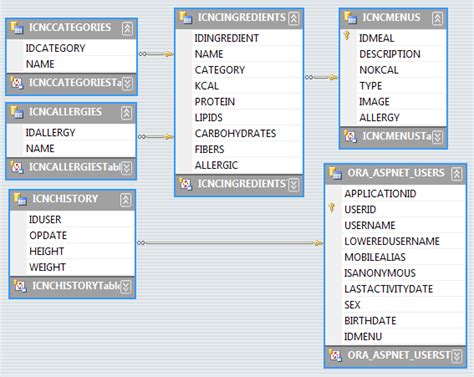 Image result for Oracle Table Structure