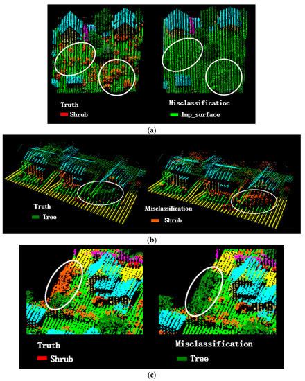 A Multiscale Multi-Feature Deep Learning Model for Airborne Point-Cloud ...