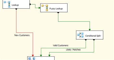 Image result for Fuzzy Lookuptutorial