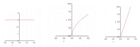 Image result for Algebra II Study Guide