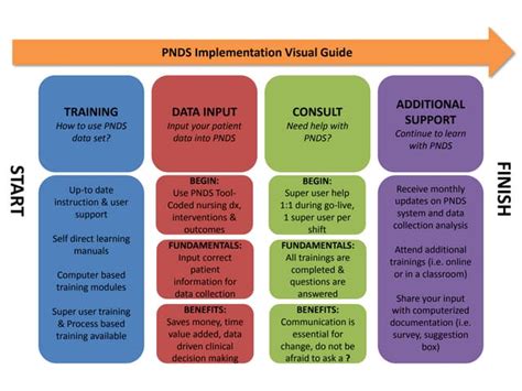 Image result for Pnd1 Form