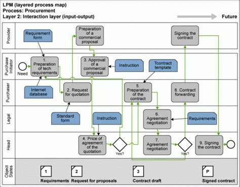 Image result for Inputs/Outputs Process Map