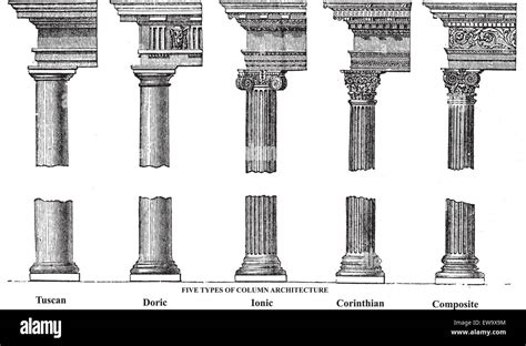 Image result for Classical Column Types