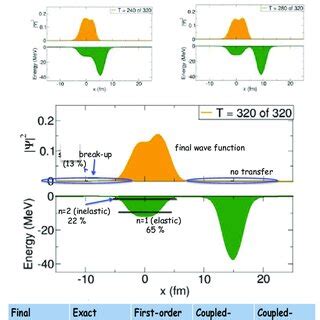 Image result for One Single Wave Function