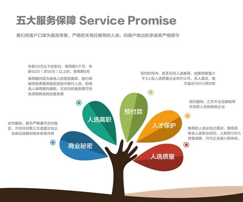 搜索渠道-联尚纵横企业管理咨询（上海）有限公司