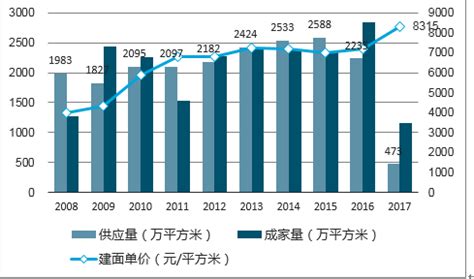重庆市旅游服务综合满意度调查报告（2019年·四季度）