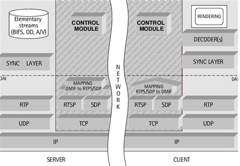 Image result for Client/Server System
